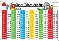 Educational Posters