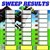 CUP SWEEP PACK BSG 300X300MM 1 SWEEP SHEET  1 RESULT SHEET